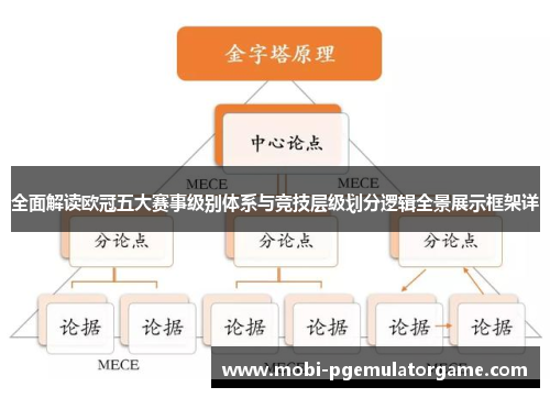 全面解读欧冠五大赛事级别体系与竞技层级划分逻辑全景展示框架详 全面解读欧冠五大赛事级别体系与竞技层级划分逻辑全景展示框架详