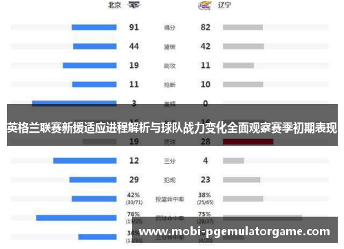 英格兰联赛新援适应进程解析与球队战力变化全面观察赛季初期表现