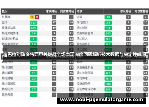迪巴拉对阵多特西甲关键战全场表现深度回顾解析技术数据与决定性瞬间